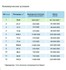 Большая Никитская ул.: роскошный 2-х уровневый пентхаус 560 кв.м в одном из самых престижных районов Москвы