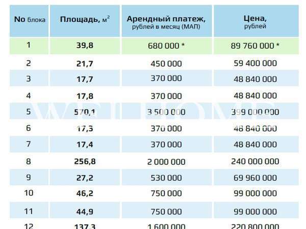 Большая Никитская ул.: роскошный 2-х уровневый пентхаус 560 кв.м в одном из самых престижных районов Москвы